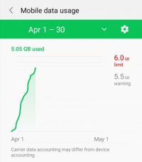 Moble data usage 2