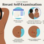 Breast Self-examination